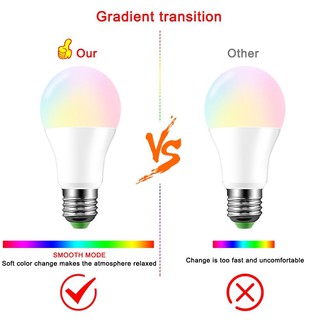 ภาพขนาดย่อของภาพหน้าปกสินค้าหลอดไฟปาร์ตี้ หลอดไฟ ไฟปาร์ตี้ ไฟLED หลอดไฟRGB ปรับได้ 16 สี จากร้าน houseware_2020 บน Shopee