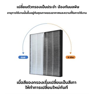 ภาพขนาดย่อของภาพหน้าปกสินค้าไส้กรอง HEPA เครื่องฟอกอากาศ Sharp FP-J30TA FP-J30LA FP-F30Y FP-F30HFE FP-F30L-H FP-GM30B FU-A28TA FZ-F30HFE FZ-Y28FE จากร้าน qualityparts บน Shopee ภาพที่ 7