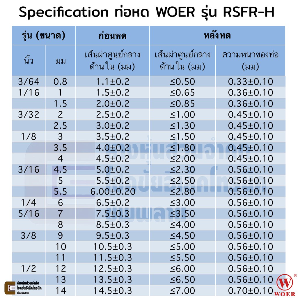 woer-ท่อหด-ขนาด-8มม-มีหลายสีให้เลือก-หดได้มากสุด-4มม-ยาว-1เมตร-รุ่น-rsfr-h