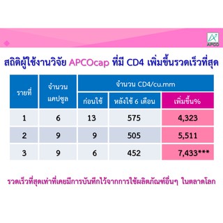 ภาพขนาดย่อของภาพหน้าปกสินค้าLIV ลีฟ (ขนาด 60 แคปซูล) ลอตใหม่ล่าสุด..ส่งฟรีทุกกล่อง จากร้าน saowanee88 บน Shopee ภาพที่ 1