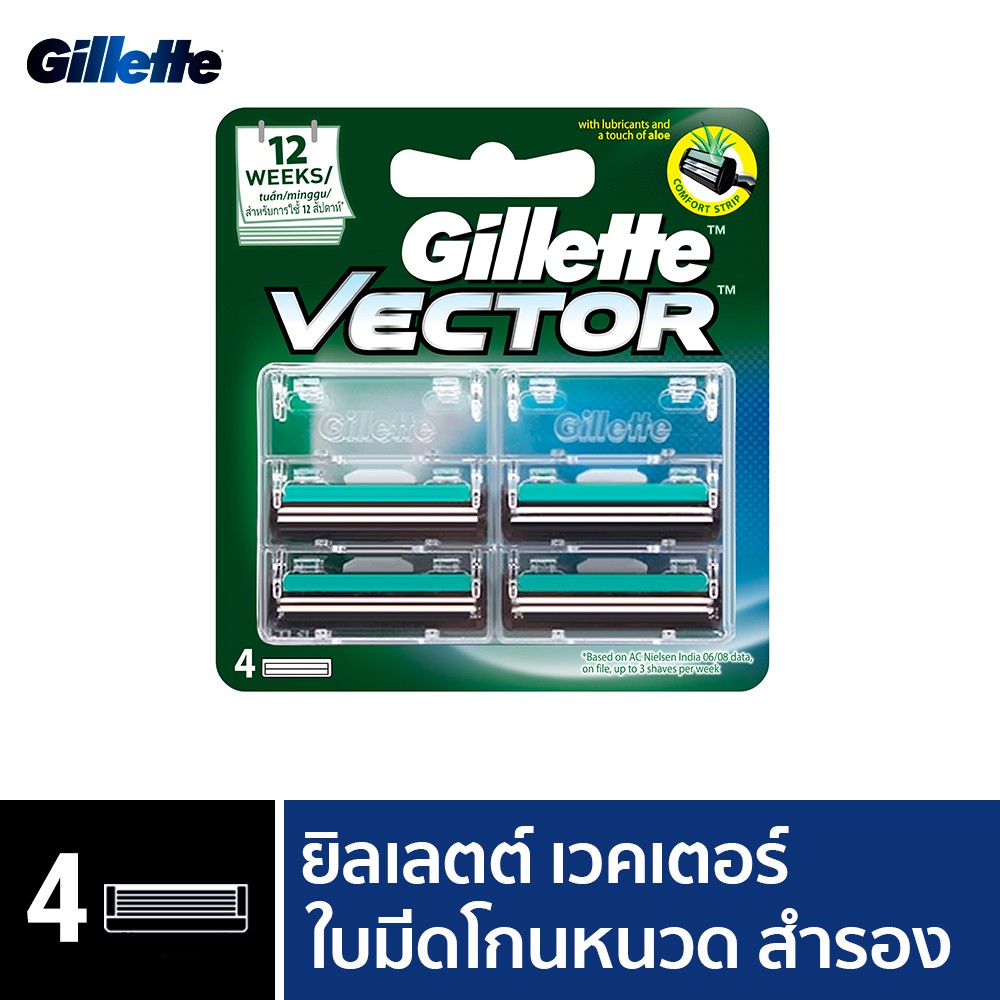 ภาพหน้าปกสินค้าGillette ยิลเลตต์ เวคเตอร์ Vector  ใบมีดโกนหนวด สำรอง แพ็ค 4 ชิ้น P&G