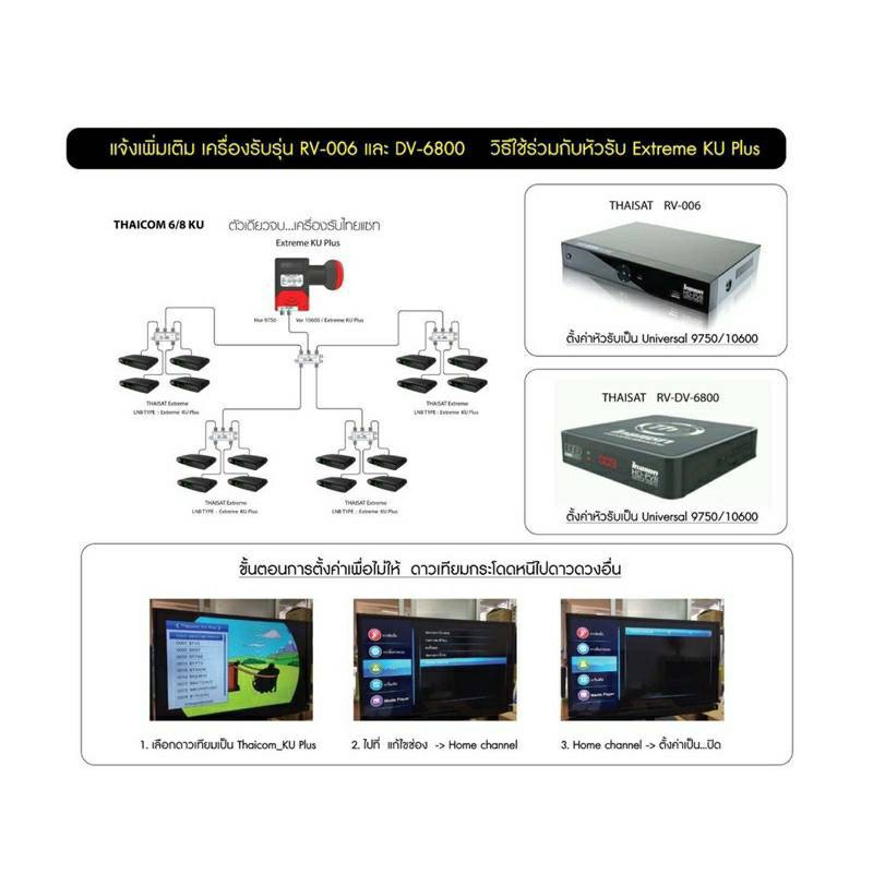 หัว-lnb-thaisat-lnb-extreme-ku-plus-ใช้งานได้-3-ระบบ-ในหัวเดียว