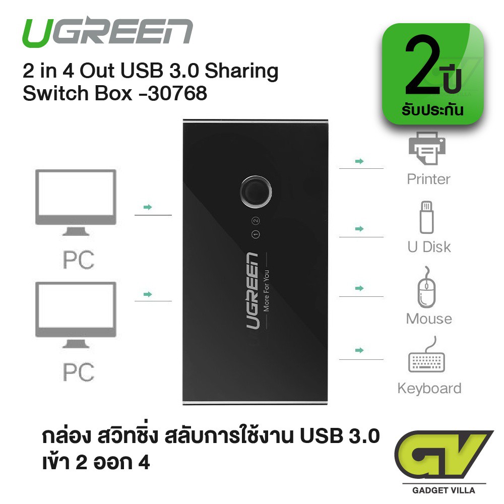 ภาพหน้าปกสินค้าพร้อมส่ง Usb 2.0/3.0 UGREEN 30768 2 in 4 Out USB3.0 Sharing Switch Box for Mouse, Keyboard, Scanner, Printer จากร้าน fardeelaah บน Shopee