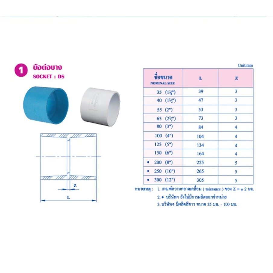 ข้อต่อบาง-socket-ท่อน้ำไทย-1-1-4-3-สีฟ้า