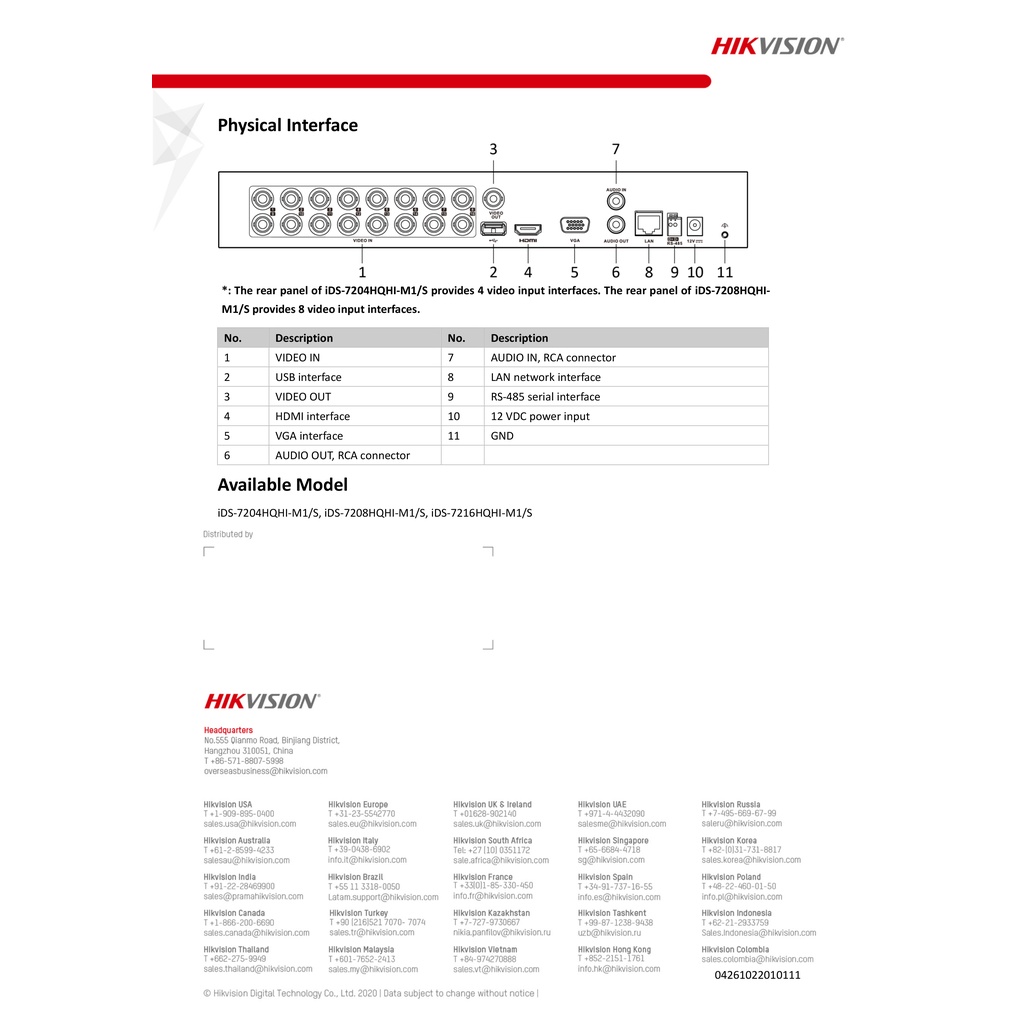 hikvision-เครื่องบันทึกกล้องวงจรปิด-dvr-ids-7216hqhi-m1-s-16-ch-รุ่นใหม่ของ-ds-7216hqhi-k1-s