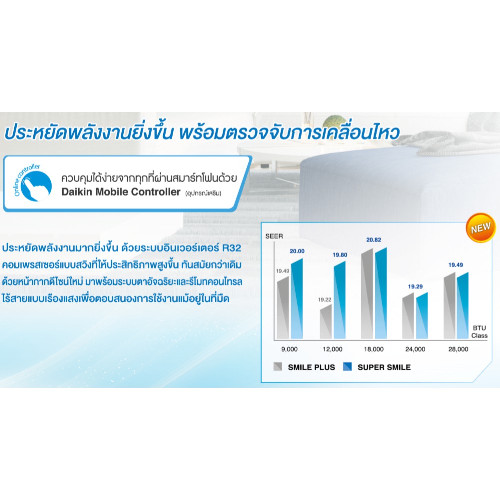 sale-ถูกที่สุด-super-smile-ซุปเปอร์-สไมล์-ftkc-rv2s-แอร์บ้าน-ติดผนัง-daikin-เครื่องปรับอากาศ-ไดกิ้น