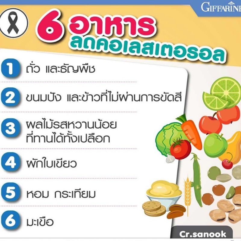 กระเทียม-กิฟฟารีน-garlicine-giffarine-สารสกัดจากกระเทียม