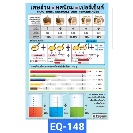 เศษส่วน-ทศนิยม-เปอร์เซ็น-eq-148-โปสเตอร์กระดาษ-หุ้มพลาสติก-50-70-cm