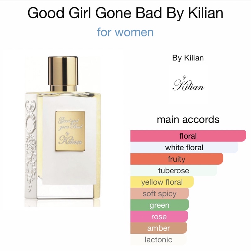 แบ่งขาย-kilian-good-girl-gone-bad-edp-osmanthus-floral-amber-แท้-อิมพอร์ตเอง