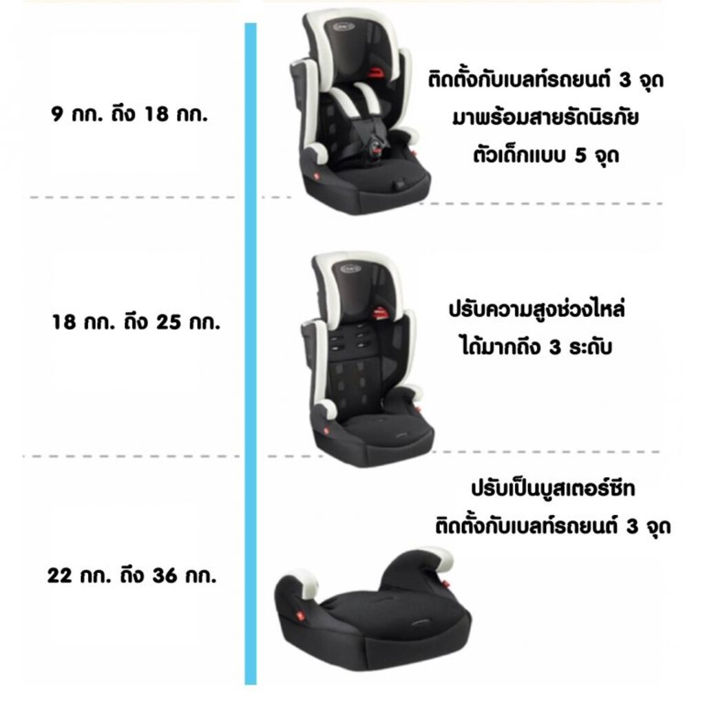 graco-คาร์ซีท-airpop-พร้อมจัดส่ง-2-3-วัน