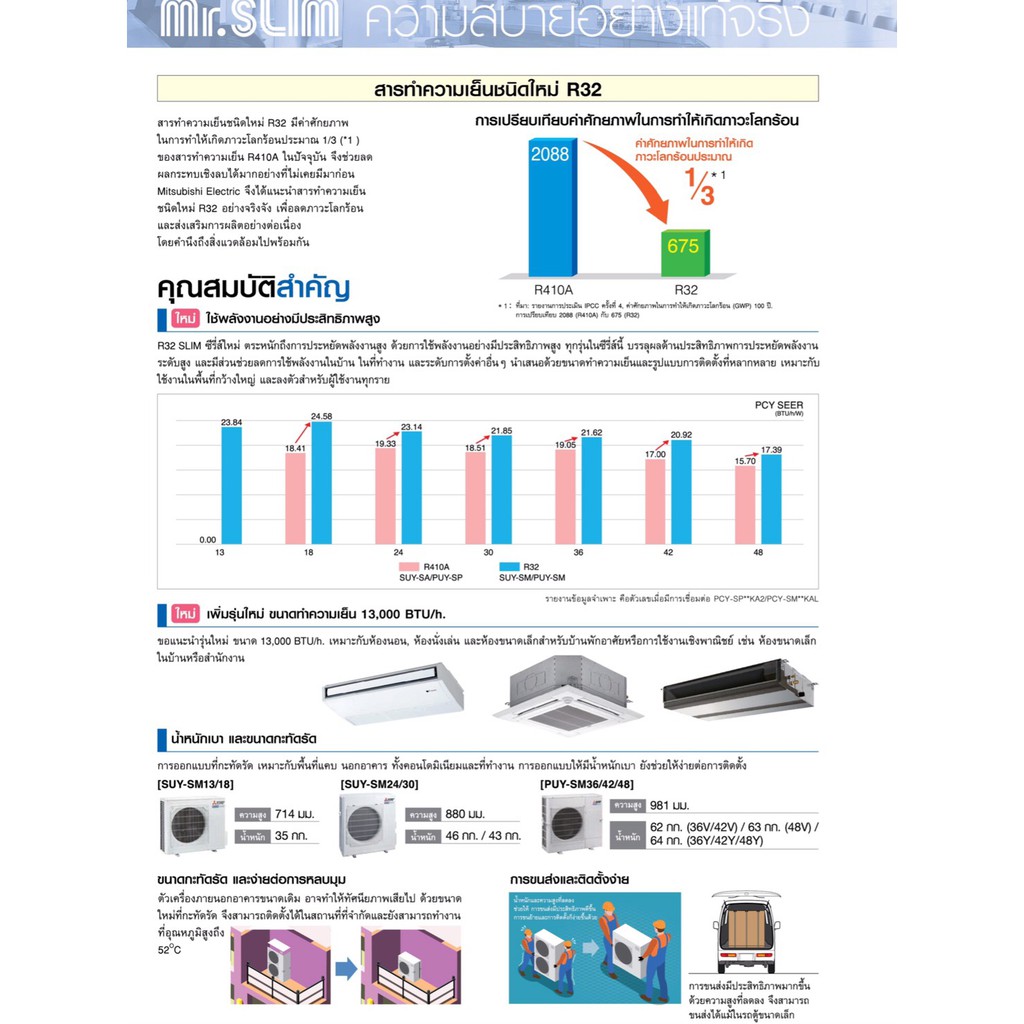 ส่งฟรี-แอร์มิตซูบิชิ-mitsubishi-inverter-รุ่น-ply-sm-cassette-type-อินเวอร์เตอร์-แอร์สี่ทิศทาง-แอร์ฝังฝ้า