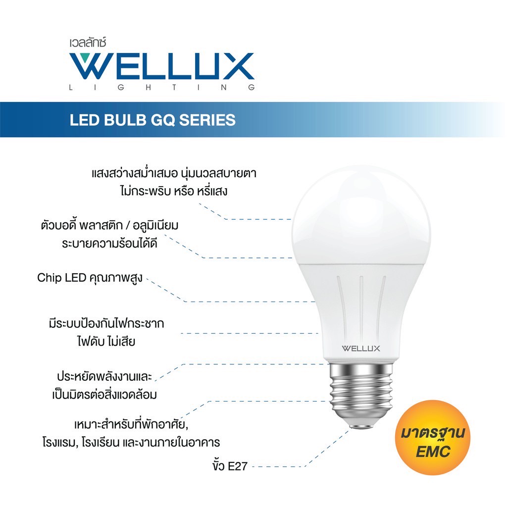 หลอดไฟ-led-มีมอก-wellux-7-วัตต์-15วัตต์