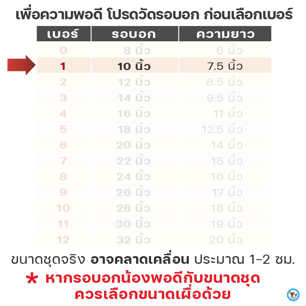 ภาพหน้าปกสินค้าเบอร์ 1 เสื้อน้องหมา-น้องแมว รอบอก 10 นิ้ว จากร้าน pordeeshopthailand บน Shopee