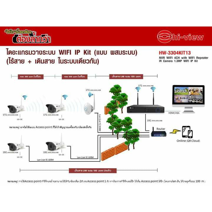 hi-view-ชุดกล้องวงจรปิด-ip-camera-wifi-hd-3-mp-รุ่น-hw-3308kit30-h3-8ตัว