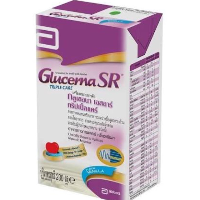 ภาพหน้าปกสินค้าGlucerna SR Triple Care กลูเซอน่า ชนิดกล่องขนาด 230 ml. สินค้าหมดอายุ 05/2024