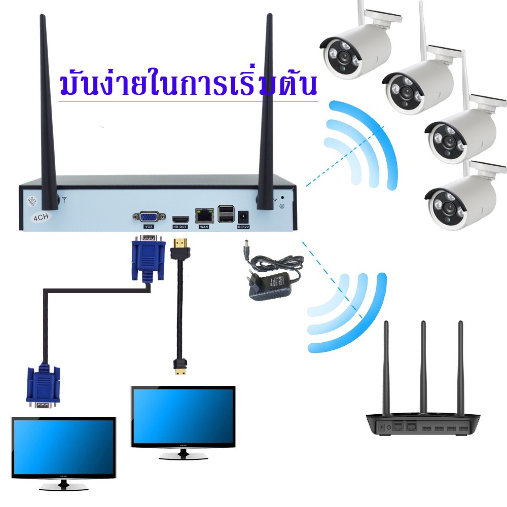 ชุดกล้องวงจรปิดไร้สาย5g-kit-8ch-fhd-3mp-cctv-wifi-wireless-5g-kit-2-0-mp-2-ล้านพิกเซล-app-ราคาพิเศษ