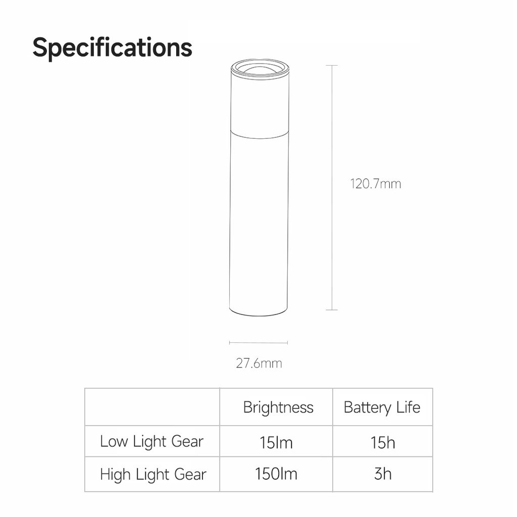 มุมมองเพิ่มเติมเกี่ยวกับ Nextool ไฟฉายฉุกเฉิน Led ซูมได้ 2 โหมด ระยะฉุกเฉิน 120 เมตร โฟกัสไกลได้ ชาร์จไฟได้ สําหรับตั้งแคมป์ กลางแจ้ง