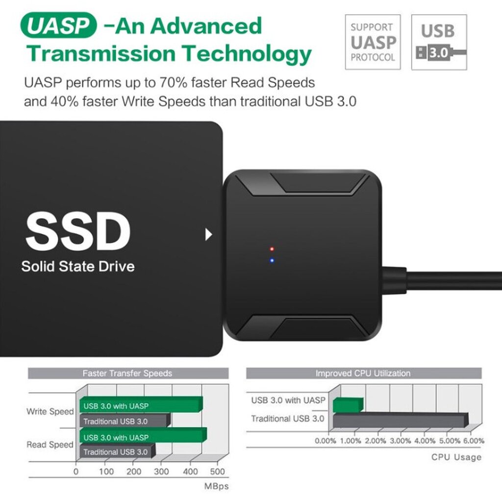 ภาพสินค้าสาย USB 3.0 ตัวแปลง SATA3 to USB 3.0 2.5/3.5 HDD ไม่มีกล่อง IPFS สินค้าใหม่ ราคาสุดคุ้ม พร้อมส่ง ส่งเร็ว ประกันไทย CP... จากร้าน ballpeerapongyohaken บน Shopee ภาพที่ 2