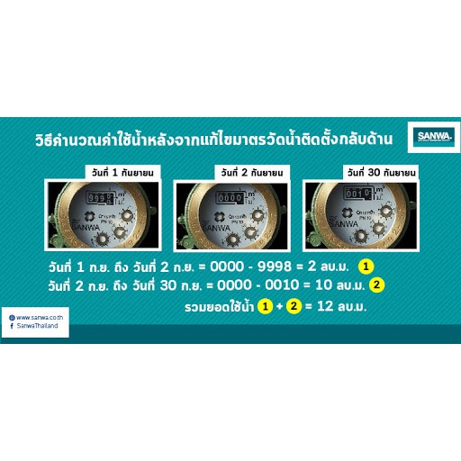 มิเตอร์น้ำ-มาตรวัดน้ำ-1-2-sanwa-รุ่น-sv15