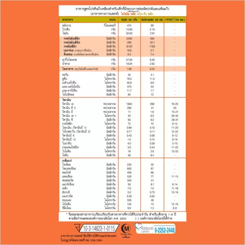 isomil-นมผงสำหรับเด็กอายุตั้งแต่1ปีถึง3ปี-ขนาด-400-กรัม-1-กระป๋องหมียืน