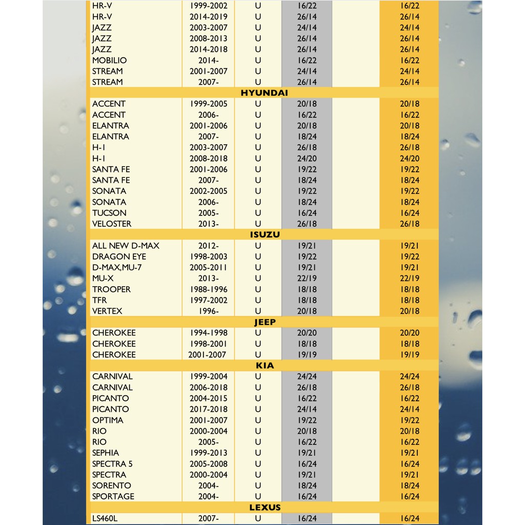 lynx-wiper-blade-ใบปัดนำ้ฝน-ลิ้งซ์-ขนาด-24-นิ้ว-และ-20-นิ้ว