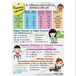 Pronoys คำสรรพนาม  EQ-236  โปสเตอร์กระดาษหุ้มพลาสติก