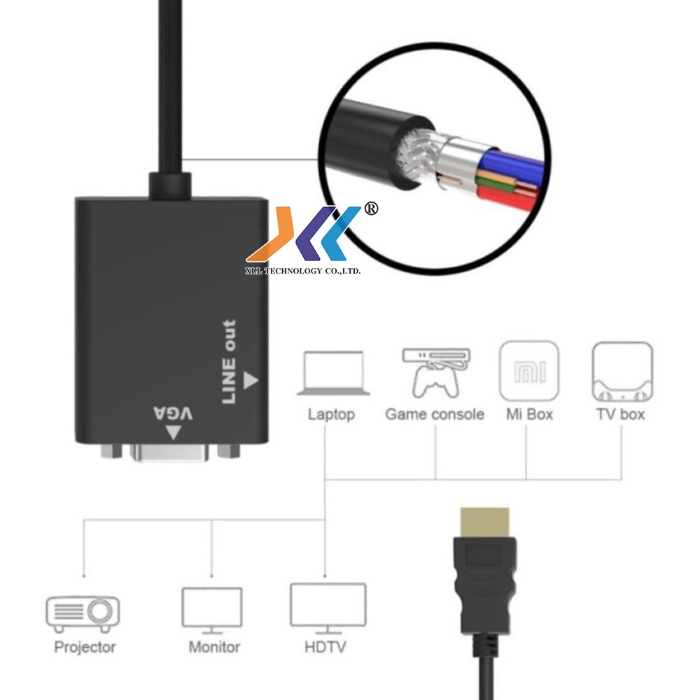 สายแปลงจาก-hdtv-ออก-vga-audio-hdtv-to-vga-audio-converter-adapter-รองรับ-1080p