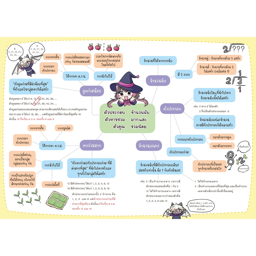 หนังสือ-learning-map-คณิต-ประถม-6-9786164873513