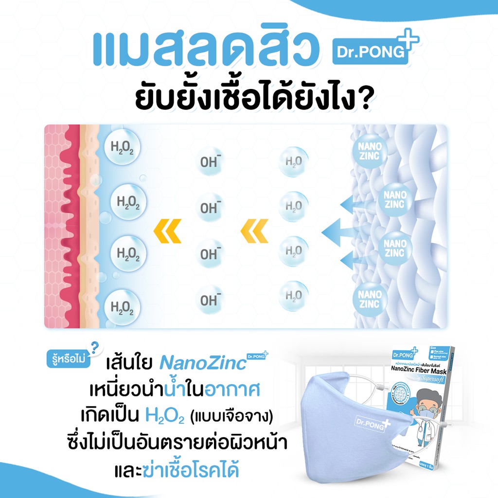 ภาพสินค้าหน้ากากผ้าปิดจมูกซักได้ Dr.Pong หน้ากากผ้า NanoZinc mask หน้ากากผ้าปิดปาก ผ้าปิดจมูกแบบผ้า แมสปิดจมูก จากร้าน drpongshop บน Shopee ภาพที่ 6