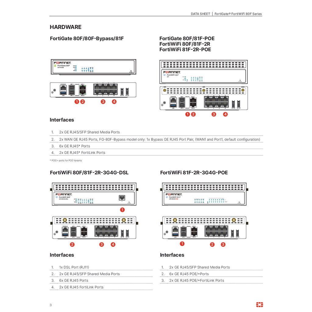 firewall-fortinet-fortigate-80f-fg-80f-bdl-950-12-เหมาะสำหรับใช้งานควบคุมเครือข่ายระดับเขต