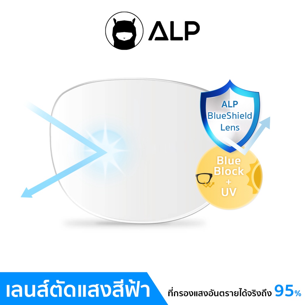 คำอธิบายเพิ่มเติมเกี่ยวกับ ALP แว่นกรองแสง Computer Glasses กรองแสงสีฟ้า 95% ทรงหยดน้ำ รุ่น E032  พร้อมอุปกรณ์