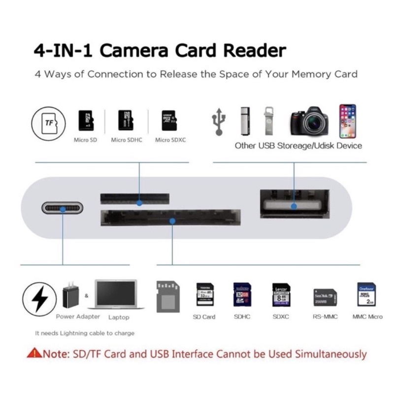 สายแปลง-4in1-camera-card-reader-สายแปลง-sd-card-reader