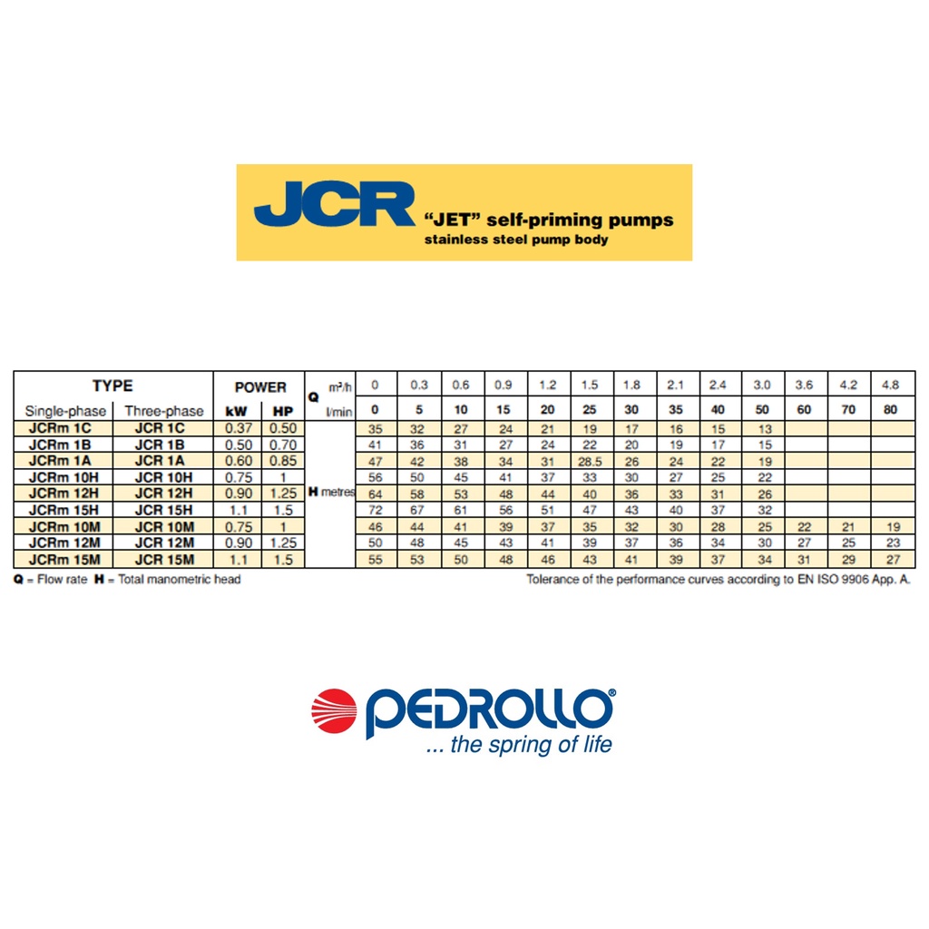 ปั๊มน้ำ-ปั๊มหอยโข่งสเตนเลส-อิตาลี-self-priming-1-แรงม้า-pedrollo-รุ่น-jcrm-10m-และ-jcrm-10h