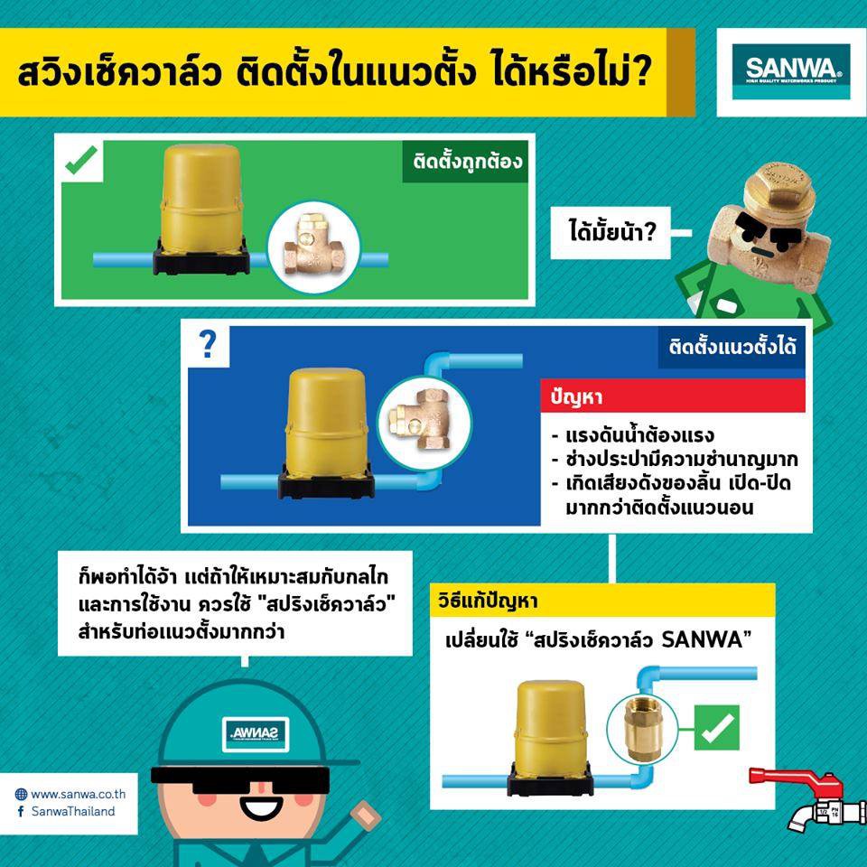 สวิงเช็ควาล์ว-3-นิ้ว-ซันวา-sanwa-swing-check-valve-3