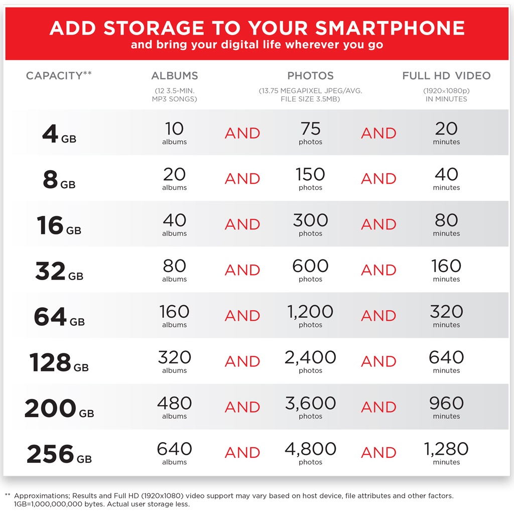 ข้อมูลเพิ่มเติมของ SanDisk Ultra Micro SDCard Speed 100mbs 32GB 64G 128GB Class10 (SDSQUNR) ประกัน 7 ปี โทรศัพท์ กล้องวงจรปิดไร้สาย กล้อง IP Camera TF Card