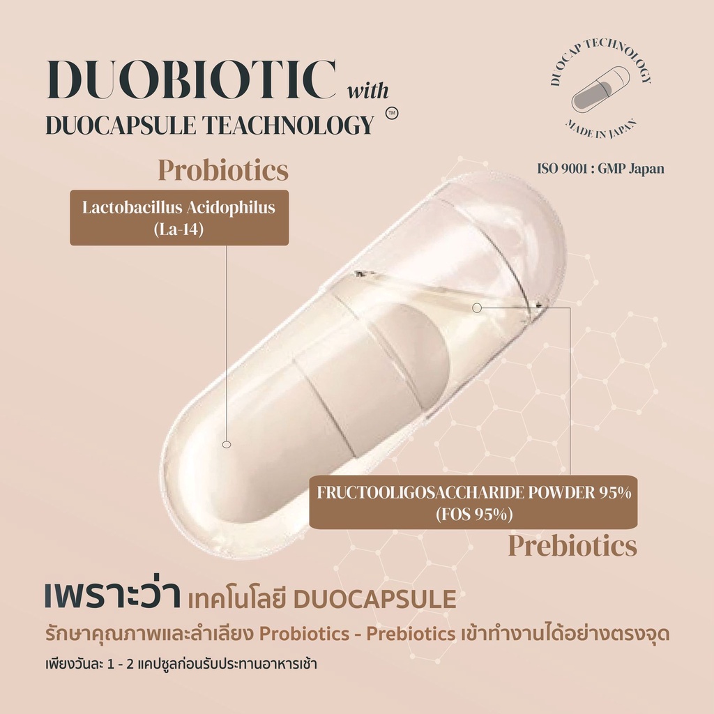 ภาพสินค้าProfect DUOBIOTIC - Probiotics & Prebiotics 30 Duo-Capsules จากร้าน shopdee.thailand บน Shopee ภาพที่ 4