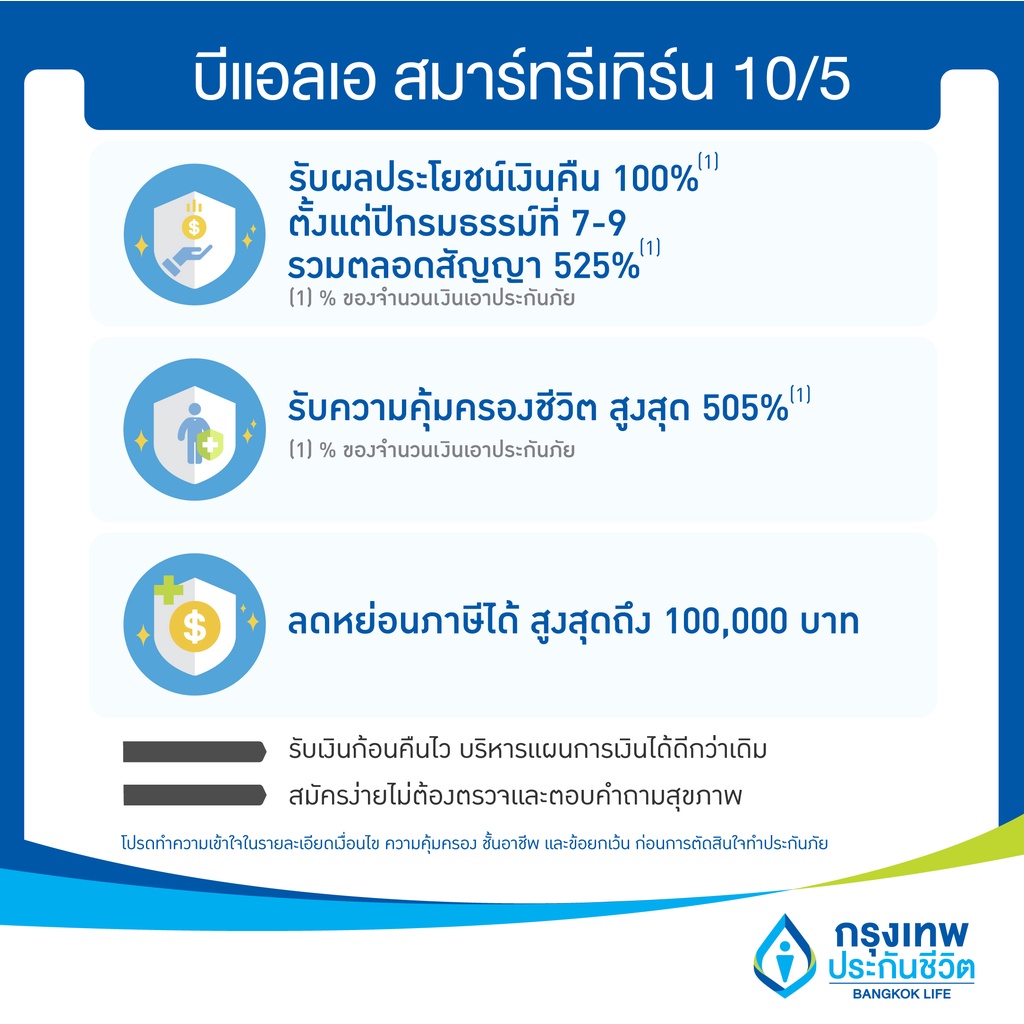 e-voucher-ประกันสะสมทรัพย์-ลดหย่อนภาษี-รับคืนเงินก้อนใหญ่-คืนไวกว่า-ssf-บีแอลเอ-สมาร์ทรีเทิร์น-10-5