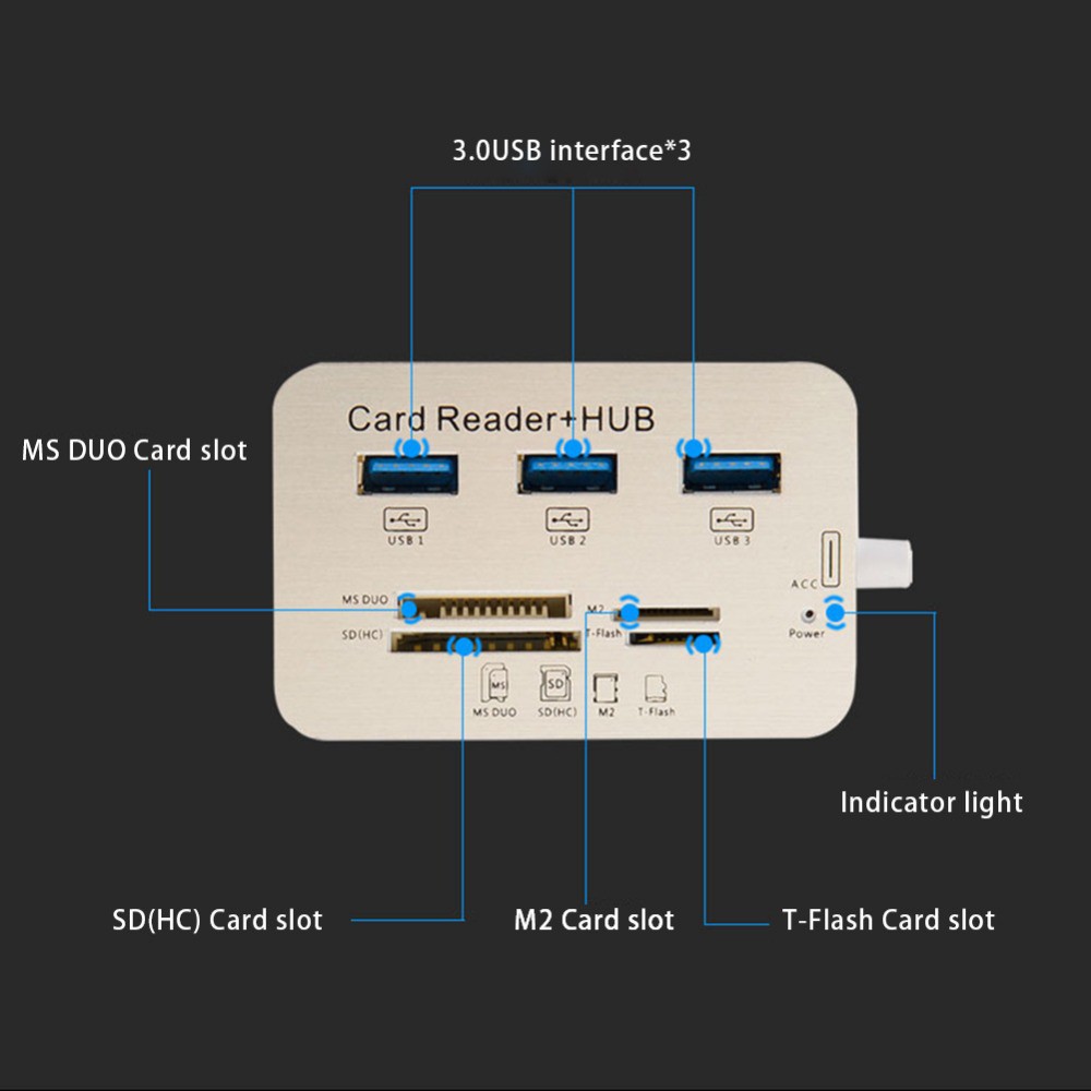 7-in-1-usb-3-0-hub-combo-memory-card-reader-ขยาย-3-port-อ่านการ์ด-หลากหลาย-รองรับ-usb-3-0-3-1-ความเร็วสูง