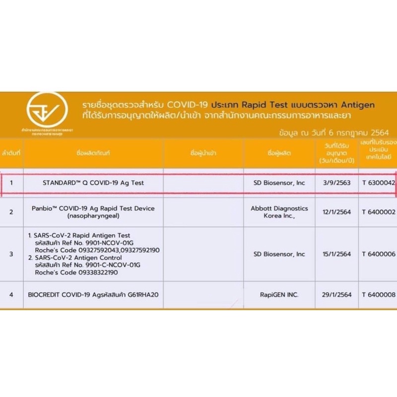 ชุดตรวจatk-ชุดตรวจโควิดยี่ห้อ-standard-q-มีอย-ผ่านการรับรองจากwho