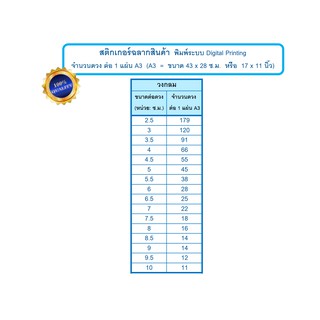 สติ๊กเกอร์ สติ๊กเกอร์ลายขนม สติ๊กเกอร์ ติดสติ๊กเกอร์ สติ๊กเกอร์น่ารัก Sticker สำหรับตกแต่ง DIY ไดคัทแล้ว