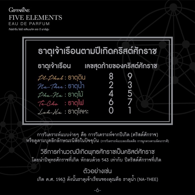 ส่งฟรี-น้ำหอม-5-ธาตุ-กิฟฟารีน-ธาตุดิน-ธาตุโลหะ-ธาตุน้ำ-ธาตุไฟ-ธาตุไม้-น้ำหอมเสริมดวง