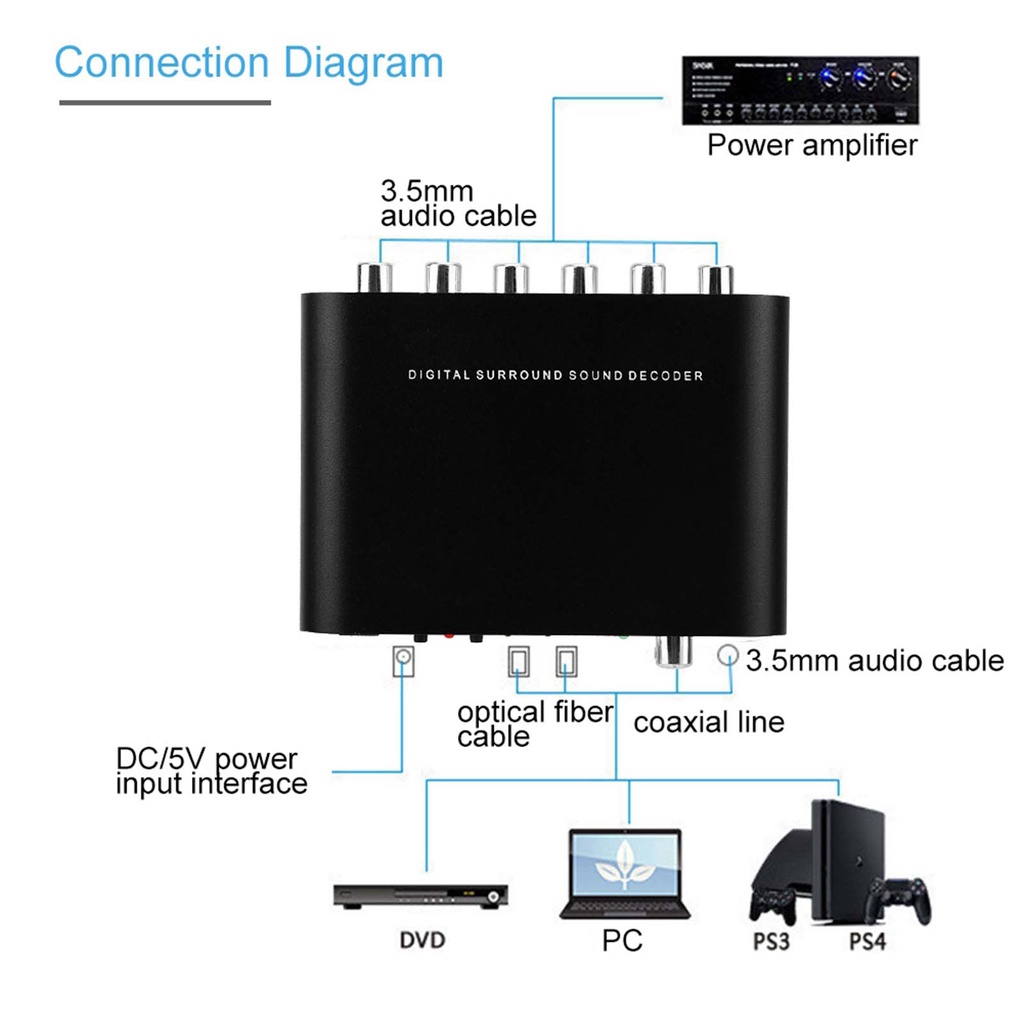 december305-digital-dts-channel-decoder-5-1-audio-converter-optical-fiber-coaxial-sound-adapter-110-240v