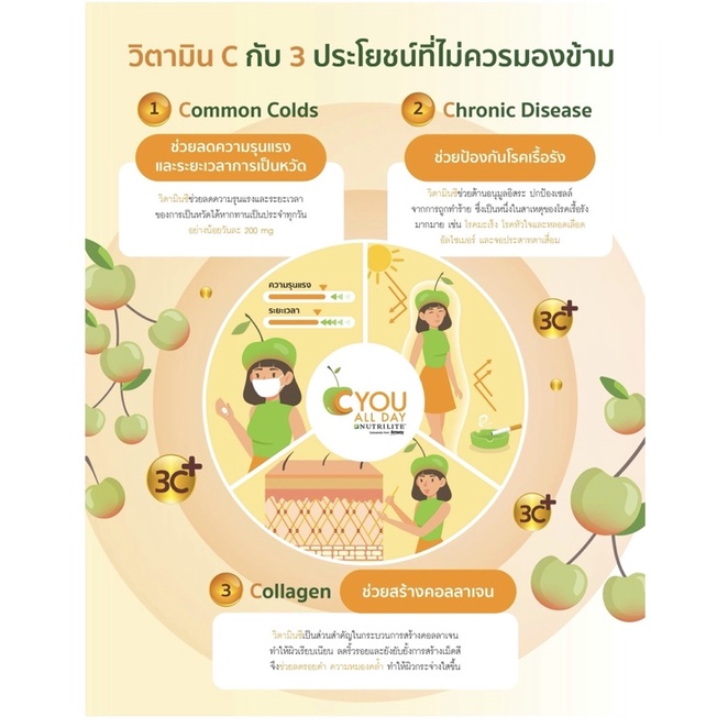 ภาพสินค้าลดแรง ️Bio C Plus ออกฤทธิ์นาน ไม่ตกค้าง สุดยอดวิตามินซี เพิ่มภูมิ ช่วยสร้างคอลาเจน organic products ️ จากร้าน bigeyefish159 บน Shopee ภาพที่ 4