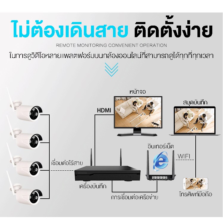 ภาพสินค้าEYEVISION s Premium ชุดกล้องวงจรปิดไร้สาย 3M/4M/6MP 4/8CH 1080P กล้องวงจรปิด wifi พูดคุยโต้ตอบได้ บันทึกเสียงได้ ไม่มีเน็ตก็ใช้ได้ wireless kit กล้องวงจรปิดไร้สาย กลางคืนภาพเป็นสี แจ้งเดือนโทรศัพท์มือถือ ดูออนไลน์ได้ทั่วโลก ราคาถูก รับประกัน จากร้าน stcdigital บน Shopee ภาพที่ 3