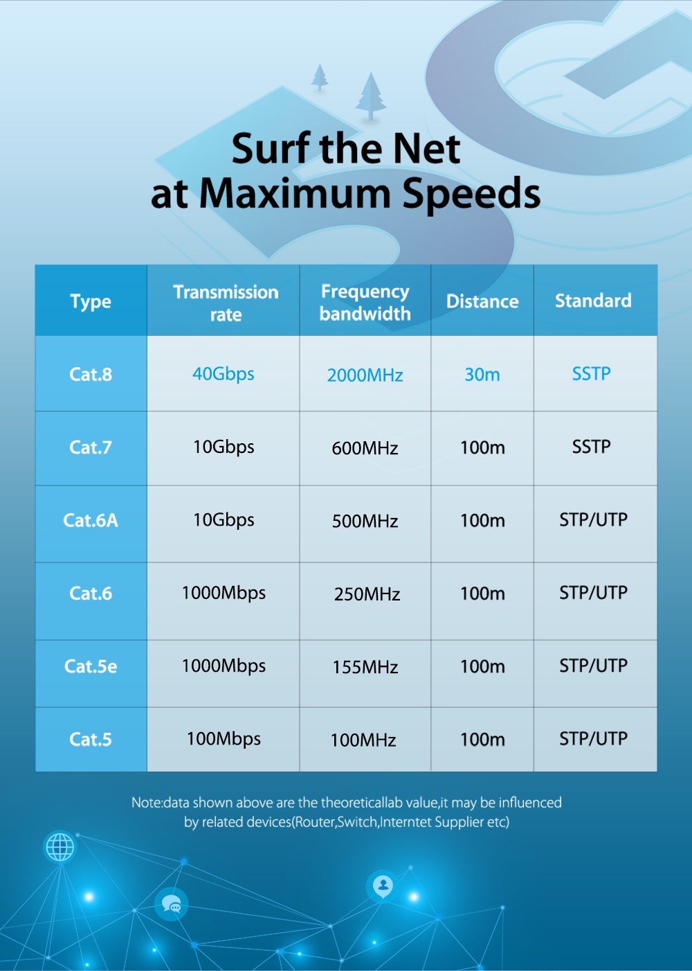 ลองดูภาพสินค้า Vention สายแลน CAT8 สายเคเบิลเครือข่ายเกม RJ45 40Gbps 2000MHz SFTP PS4 เราเตอร์ คอมพิวเตอร์ ไฟเบอร์บรอดแบนด์ สำหรับเดสก์ท็อป แล็ปท็อป เราเตอร์ สวิตช์ทีวี