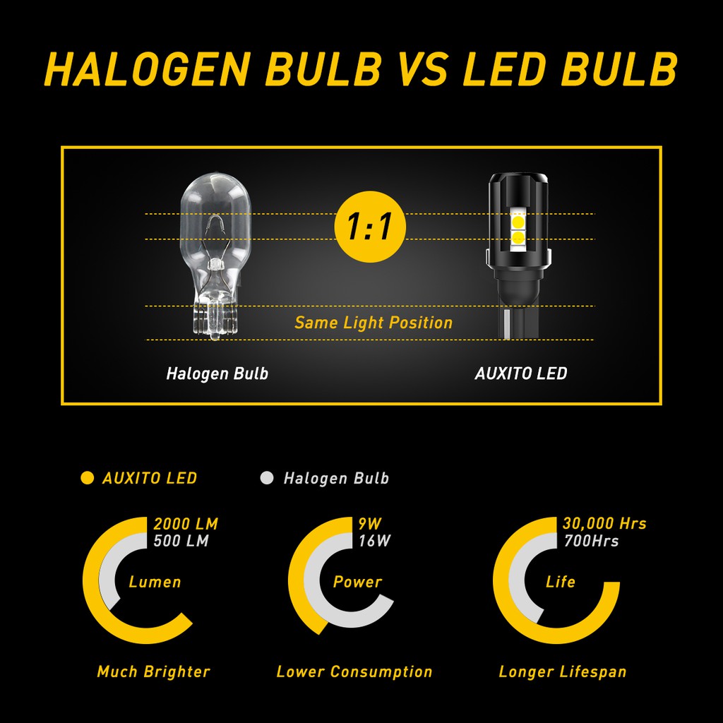 auxito-หลอดไฟถอยหลังรถยนต์-led-t15-w16w-921-912-w16w-2-ชิ้น