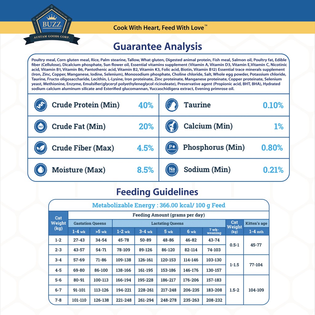 buzz-balanced-plus-อาหารแมว-สูตรลูกแมวและแม่แมวตั้งท้อง-ทุกสายพันธุ์-แพ็ค-7-kg