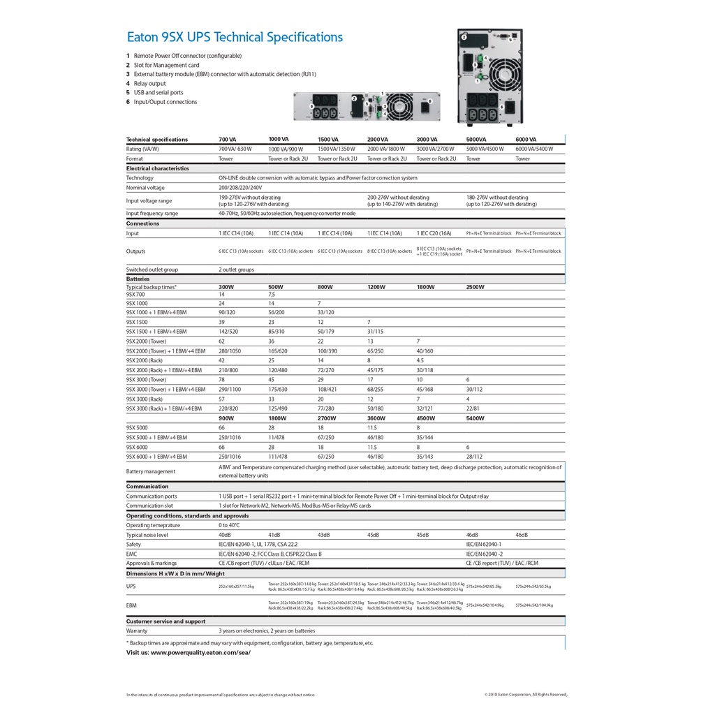 eaton-ups-9sx1000i-1000va-230va-tower-online-double-conversioni-เครื่องสำรองไฟฟ้า-สำหรับเซิร์ฟเวอร์-เครือข่าย-on-site