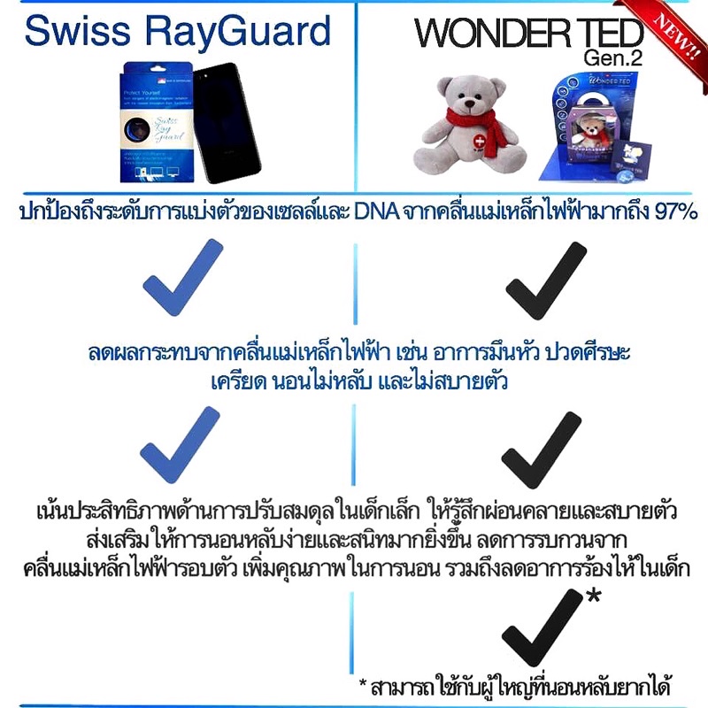 wonder-ted-ล็อตใหม่ปี2023-ของแท้-จากศูนย์ไทย-by-swiss-rayguard-ป้องกันคลื่นแม่เหล็กไฟฟ้า