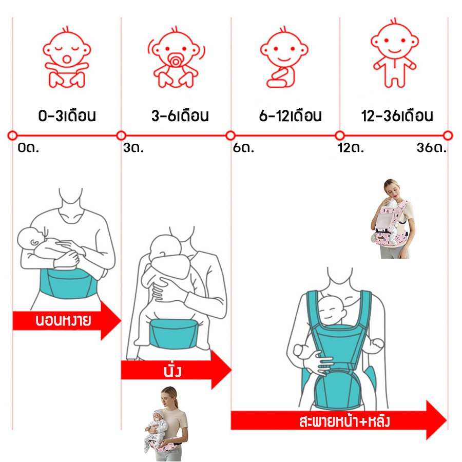 best-baby-เป้อุ้มเด็ก-baby-carriers-backpack-hipseat-4in1-สามารถนั่งและนอนได้-สะพายหน้าและสะพายหลังได้-แรกเกิด-3ปี